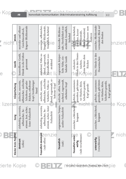 Kiesler Kreis Training Nonverbale Kommunikation