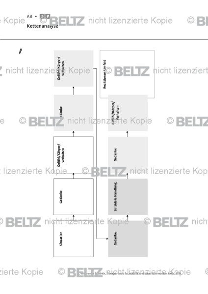 Suizidalität: Kettenanalyse