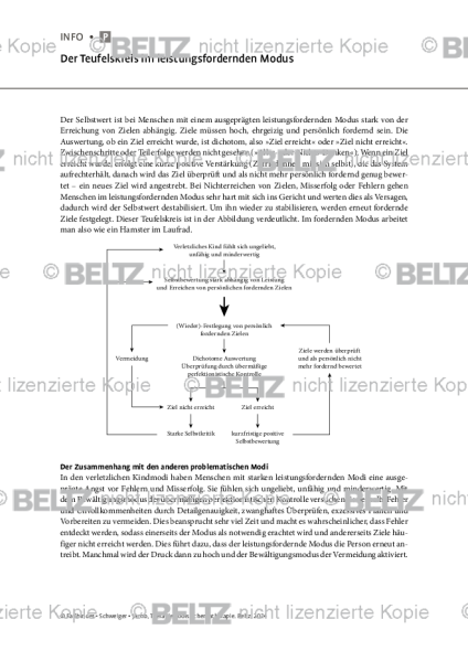 Schematherapie: Der Teufelskreis im leistungsfordernden Modus