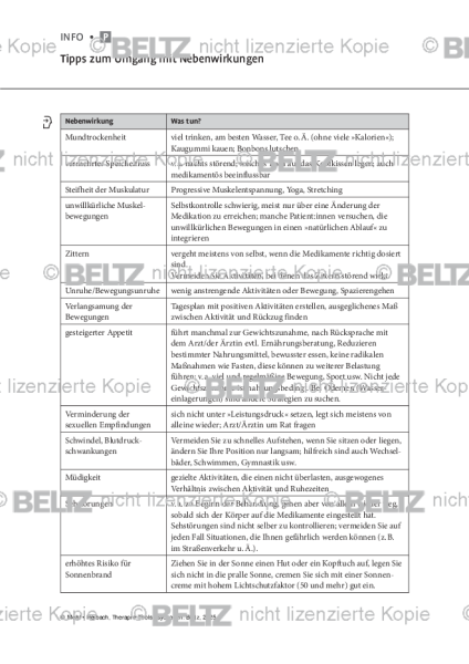 Psychosen: Tipps zum Umgang mit Nebenwirkungen
