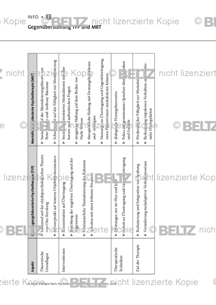 Psychodynamische Interventionen: Gegenüberstellung TFP und MBT