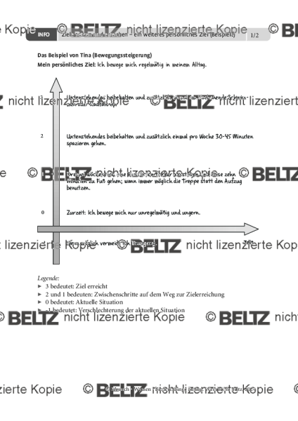 Binge Eating: Ziele setzen und erreichen, ein persönliches Ziel (Beispiele)