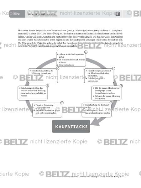 Kaufsucht: Beispiel Verhaltenskette – für Therapeuten