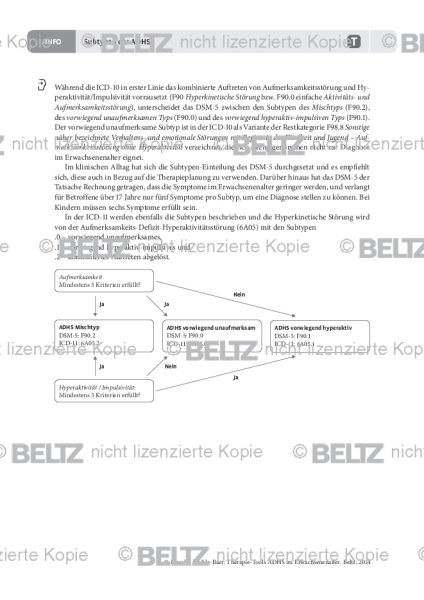 Subtypen der ADHS im Erwachsenenalter