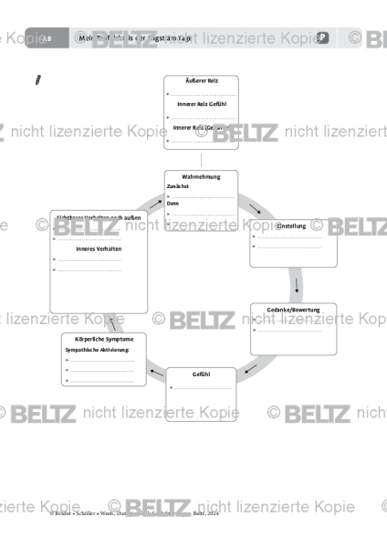 Mein Teufelskreis der Angst am Tage bei Schlafstörungen