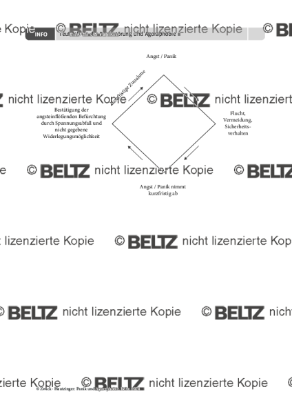 Panik und Agoraphobie: Teufelskreis des Schon- und Vermeidungsverhaltens