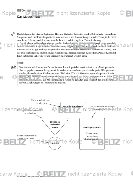 Schematherapie: Das Modusmodell