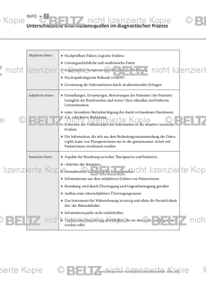 Psychodynamische Interventionen: Unterschiedliche Informationsquellen im diagnostischen Prozess