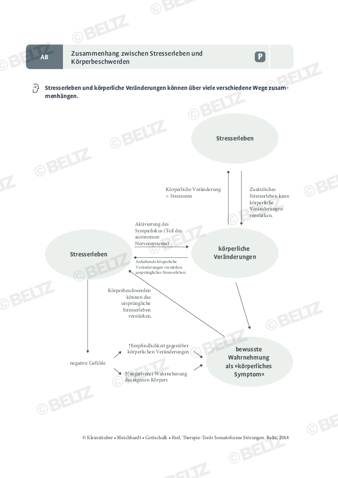 Somatoforme Storungen Zusammenhang Zwischen Stresserleben Und Korperbeschwerden Psychotherapie Tools