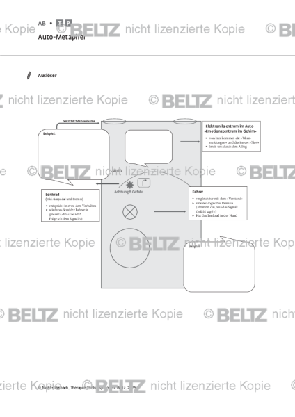 Psychosen: Auto-Metapher