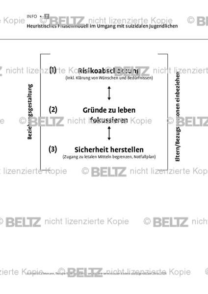 Suizidalität bei Kindern und Jugendlichen: Heuristisches Phasenmodell