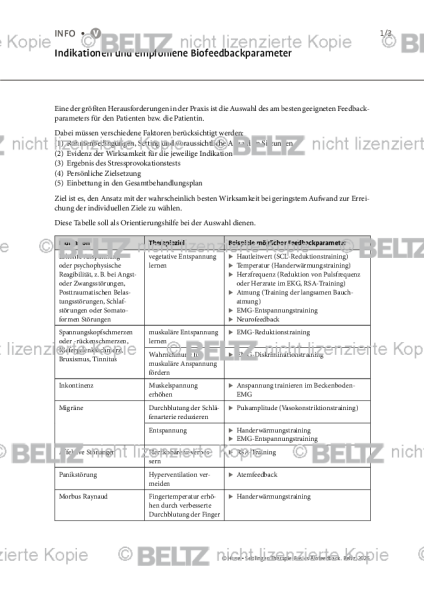 Biofeedback: Indikationen und empfohlene Biofeedbackparameter