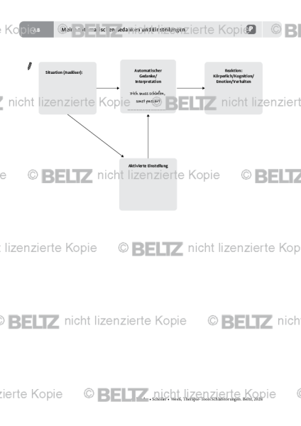 Meine automatischen Gedanken und Einstellungen bei Schlafstörungen