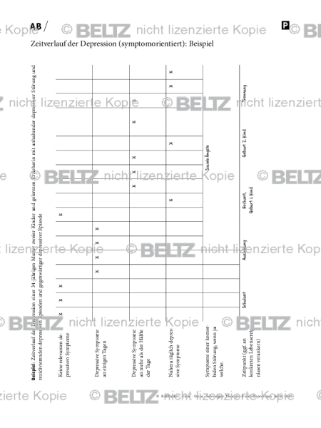 Zeitverlauf der Depression (symptomorientiert): Beispiel