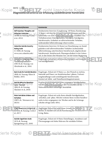 Suizidalität: Diagnostikinstrumente zur Erfassung suizidrelevanter Konstrukte