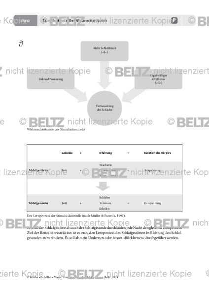 Schlafstörungen: Stimuluskontrolle: Wirkmechanismen
