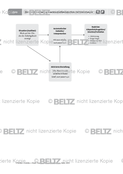 Der Zusammenhang von automatischen Gedanken und Einstellungen bei Schlafstörungen