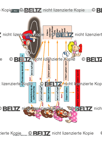 THOP: Der Teufelskreis