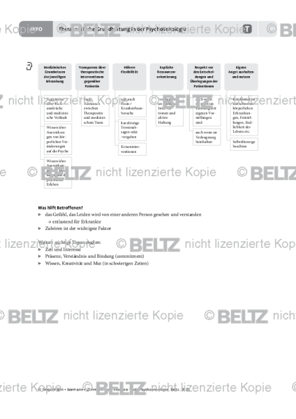 Therapeutische Grundhaltung in der Psychoonkologie