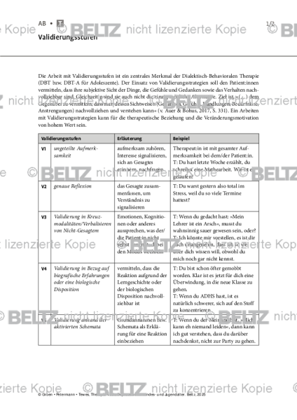 Depression: Validierungsstufen