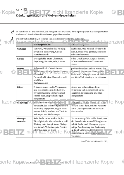 Kränkung und Einsamkeit: Kränkungsreaktion und Problemlöseverhalten