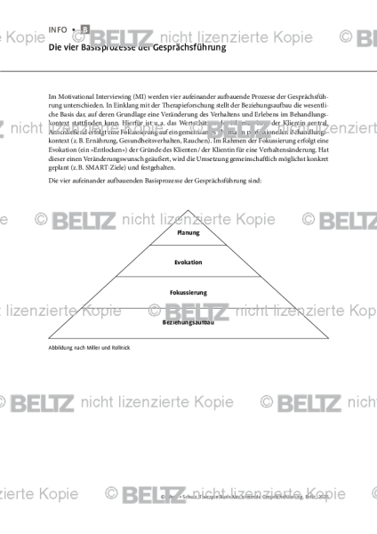 Motivierende Gesprächsführung: Die vier Basisprozesse der Gesprächsführung