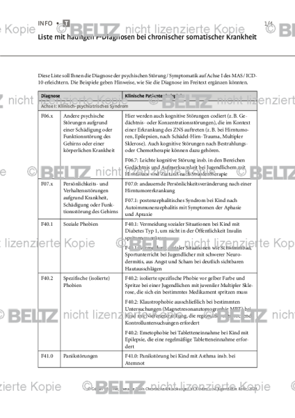 Chronische Erkrankungen: Liste mit häufigen F-Diagnosen bei chronischer somatischer Krankheit