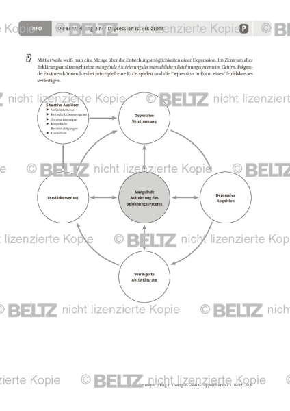 Gruppentherapie: Die Entstehung einer Depression ist erklärbar