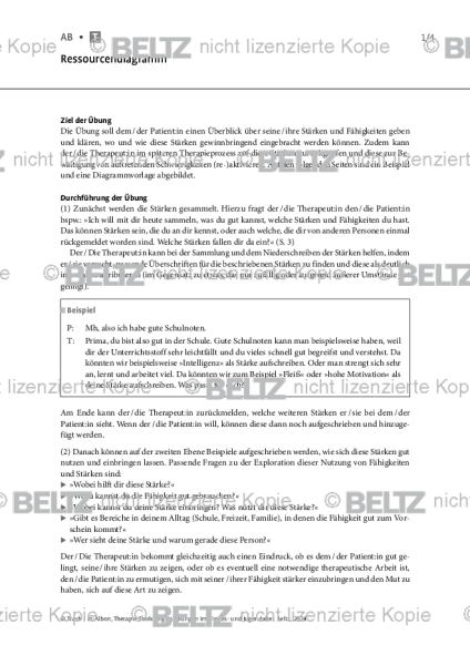 Angst bei Kindern und Jugendlichen: Ressourcendiagramm