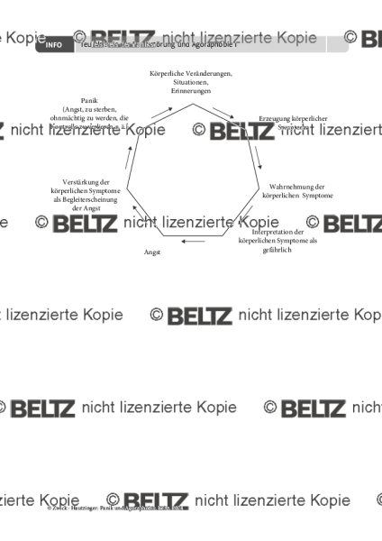 Panik und Agoraphobie: Teufelskreis des panikspezifischen Aufschaukelungsprozesses