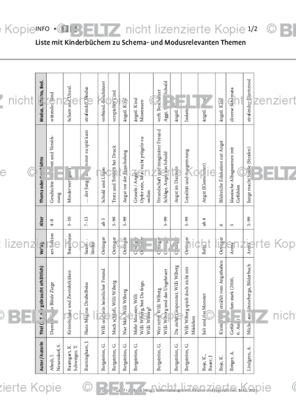 Schematherapie Kinder: Liste mit Kinderbüchern zu Schema- und Modusrelevanten Themen