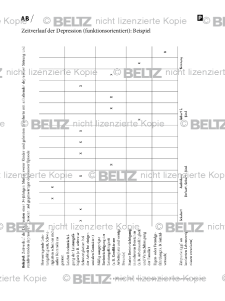 Zeitverlauf der Depression (funktionsorientiert): Beispiel