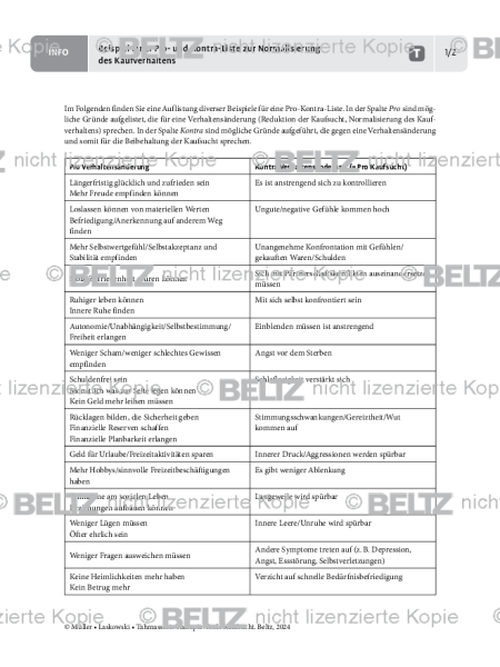 Kaufsucht: Beispiel einer Pro- und Kontra-Liste zur Normalisierung des Kaufverhaltens