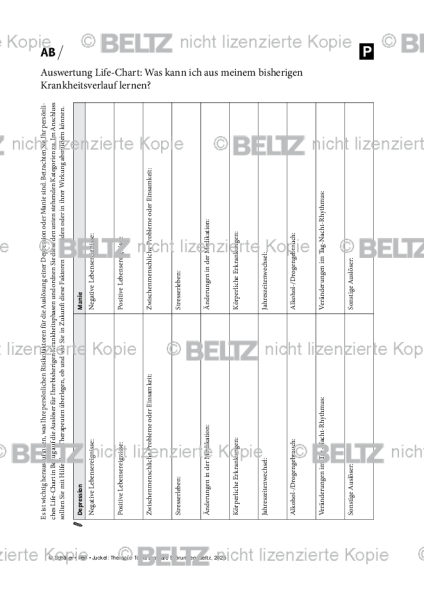 Bipolare Störungen: Auswertung Life-Chart: Was kann ich aus meinem Krankheitsverlauf lernen?