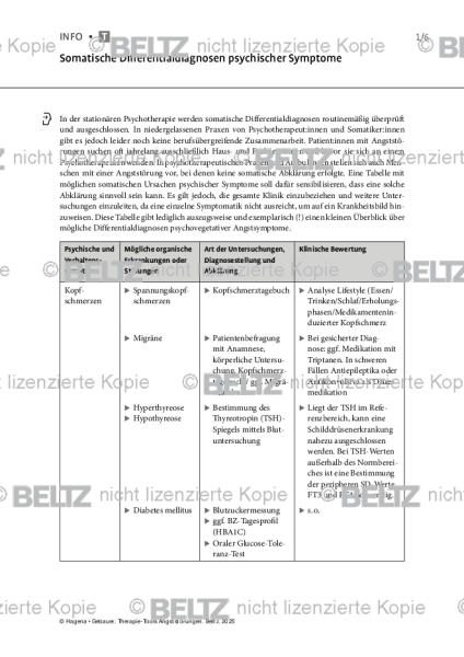 Angststörungen: Somatische Differentialdiagnosen psychischer Symptome