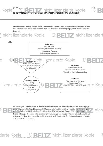 Schematherapie: Idealtypischer Verlauf einer schematherapeutischen Sitzung