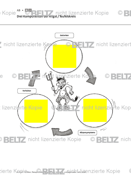 Angst bei Kindern und Jugendlichen: Drei Komponenten der Angst / Teufelskreis