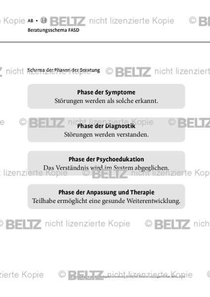 Fetale Alkoholspektrumstörung: Beratungsschema FASD