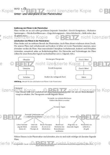 Plananalyse: Unter- und Oberpläne in der Planstruktur