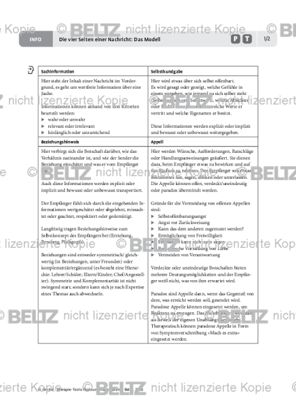 Ressourcenaktivierung: Die vier Seiten einer Nachricht: Das Modell