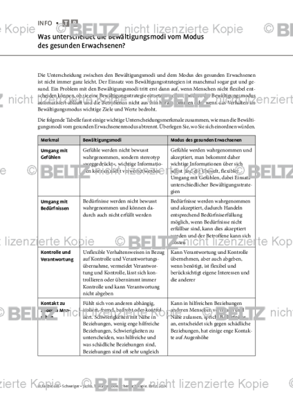 Schematherapie: Was unterscheidet die Bewältigungsmodi vom Modus des gesunden Erwachsenen?