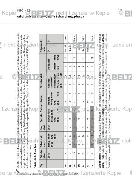 DBT: Arbeit mit der Diary Card in Behandlungsphase 1