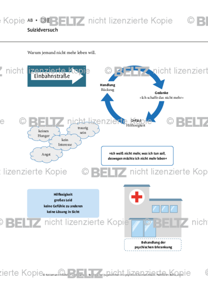 Jugendliche psychisch kranker Eltern: Suizidversuch