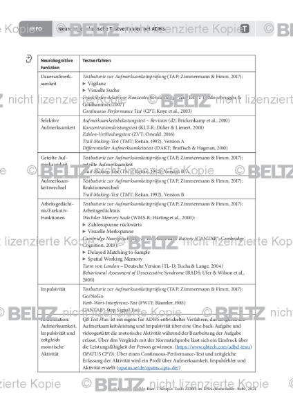 Neuropsychologische Testverfahren bei ADHS im Erwachsenenalter