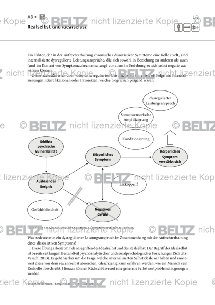 Dissoziation: Realselbst und Idealselbst