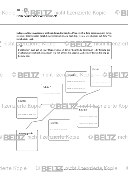 Motivierende Gesprächsführung: Fieberkurve der Zwischenziele