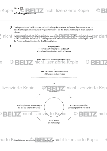 Kränkung und Einsamkeit: Kränkungskreislauf