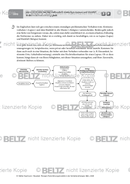 Störungsmodelle: Sozialkognitives Rückfallmodell: Lapsus und Rückfall in die Verhaltensabhängigkeit