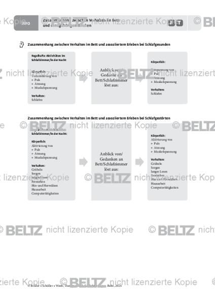 Schlafstörungen: Zusammenhang zwischen Verhalten im Bett und dazugehörigem Erleben
