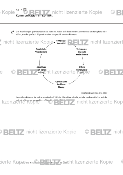 Kränkung und Einsamkeit: Kommunikation im Konflikt